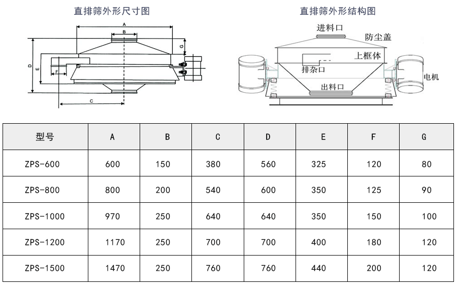 直排篩外形結(jié)構及技術參數(shù)