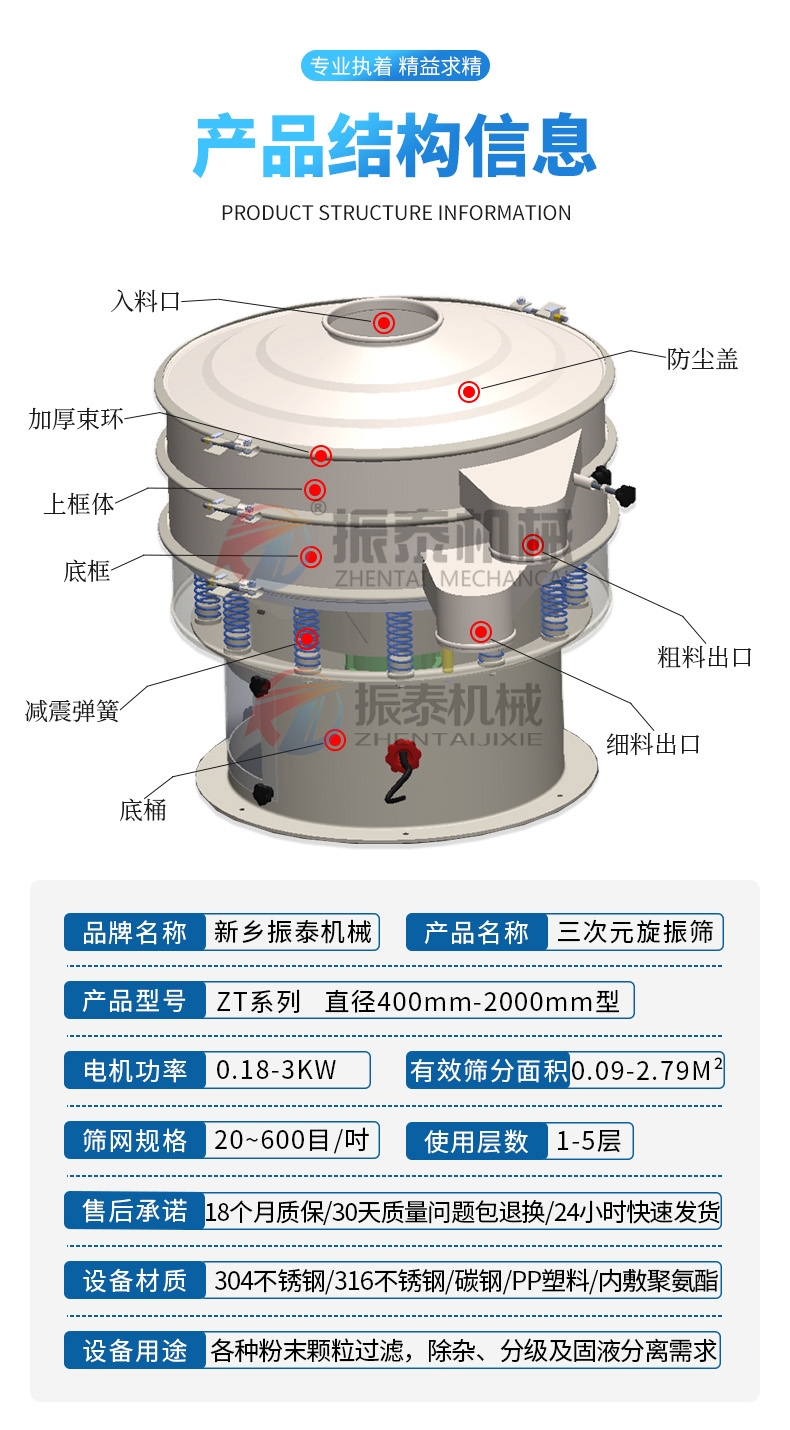 二氧化硅料漿振動篩產(chǎn)品結構