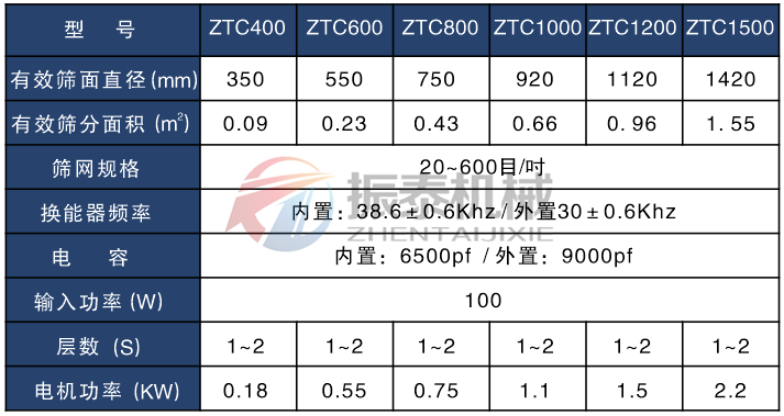 燕麥粉超聲波振動篩技術參數(shù)表
