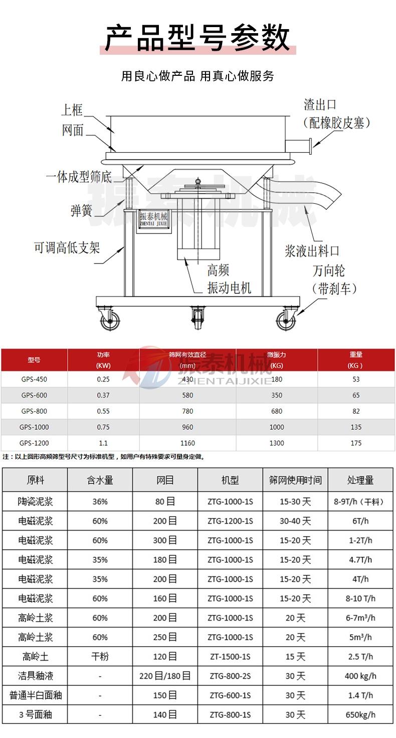 中藥浸膏專用高頻過濾篩技術(shù)參數(shù)